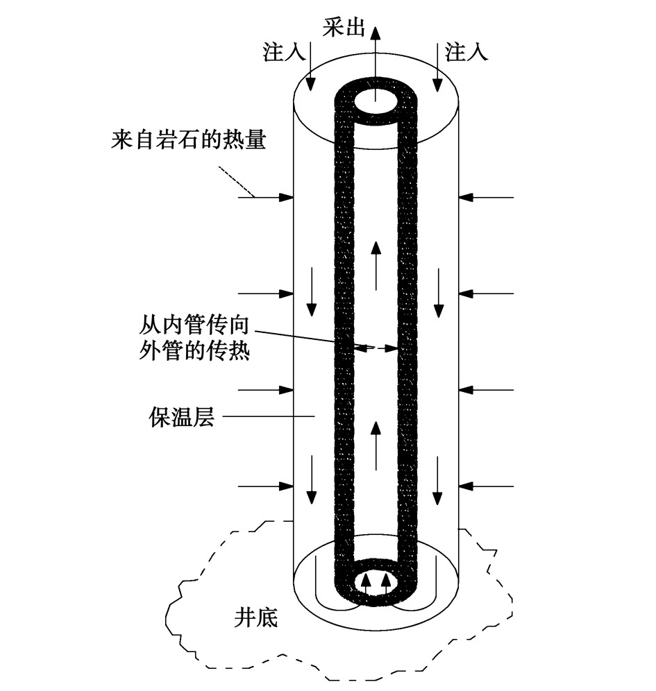 廢棄油氣井的地熱能開發利用:供暖、發電-地熱資源-地大熱能