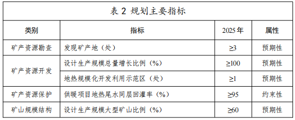 河北：“取熱不取水”利用地熱資源，不需辦理取水、采礦許可證-地大熱能