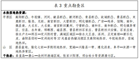 河北：“取熱不取水”利用地熱資源，不需辦理取水、采礦許可證-地大熱能