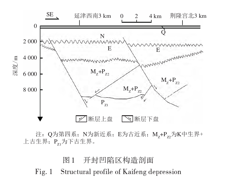 開封祥符區地熱資源開發潛力及應用前景評價-地大熱能
