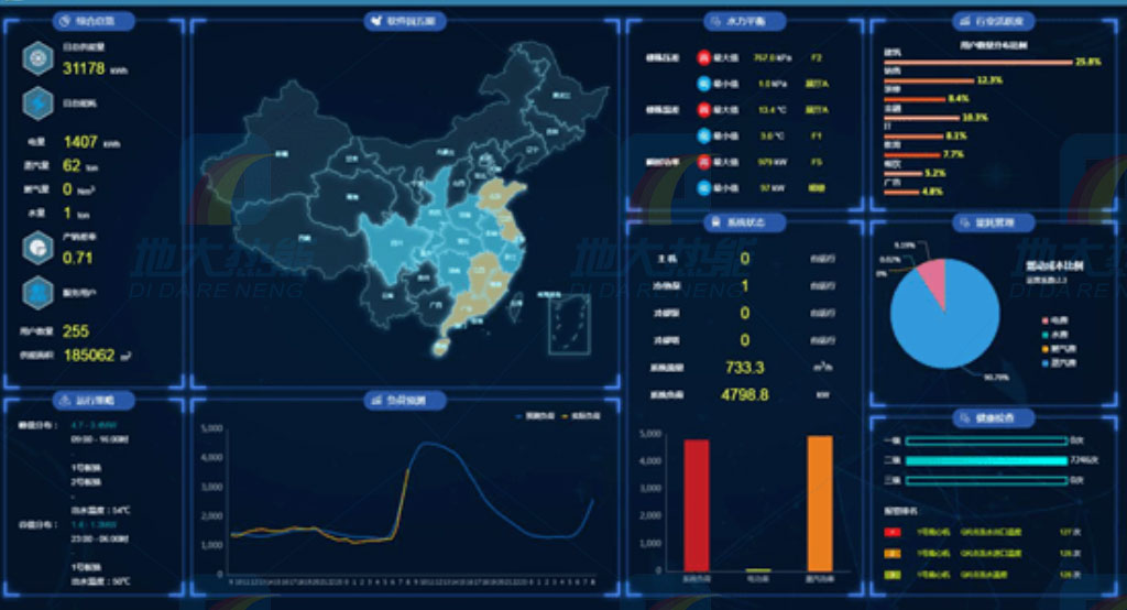 綜合能源站：能源綜合利用的新型基礎設施-地大熱能