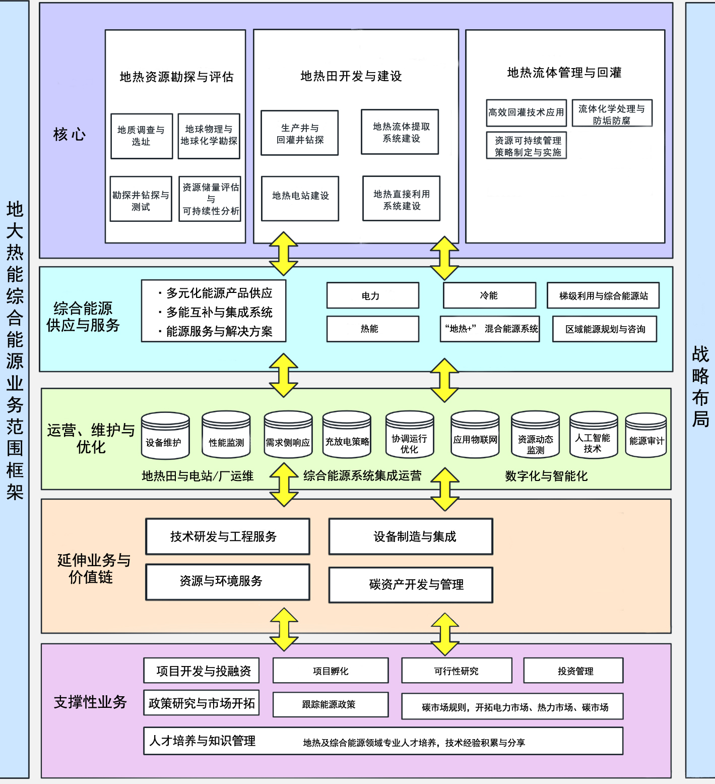 公司業務-地熱開發利用-綜合能源服務-綠色低碳轉型-地大熱能 公司業務-地熱開發利用-綜合能源服務-綠色低碳轉型-地大熱能
