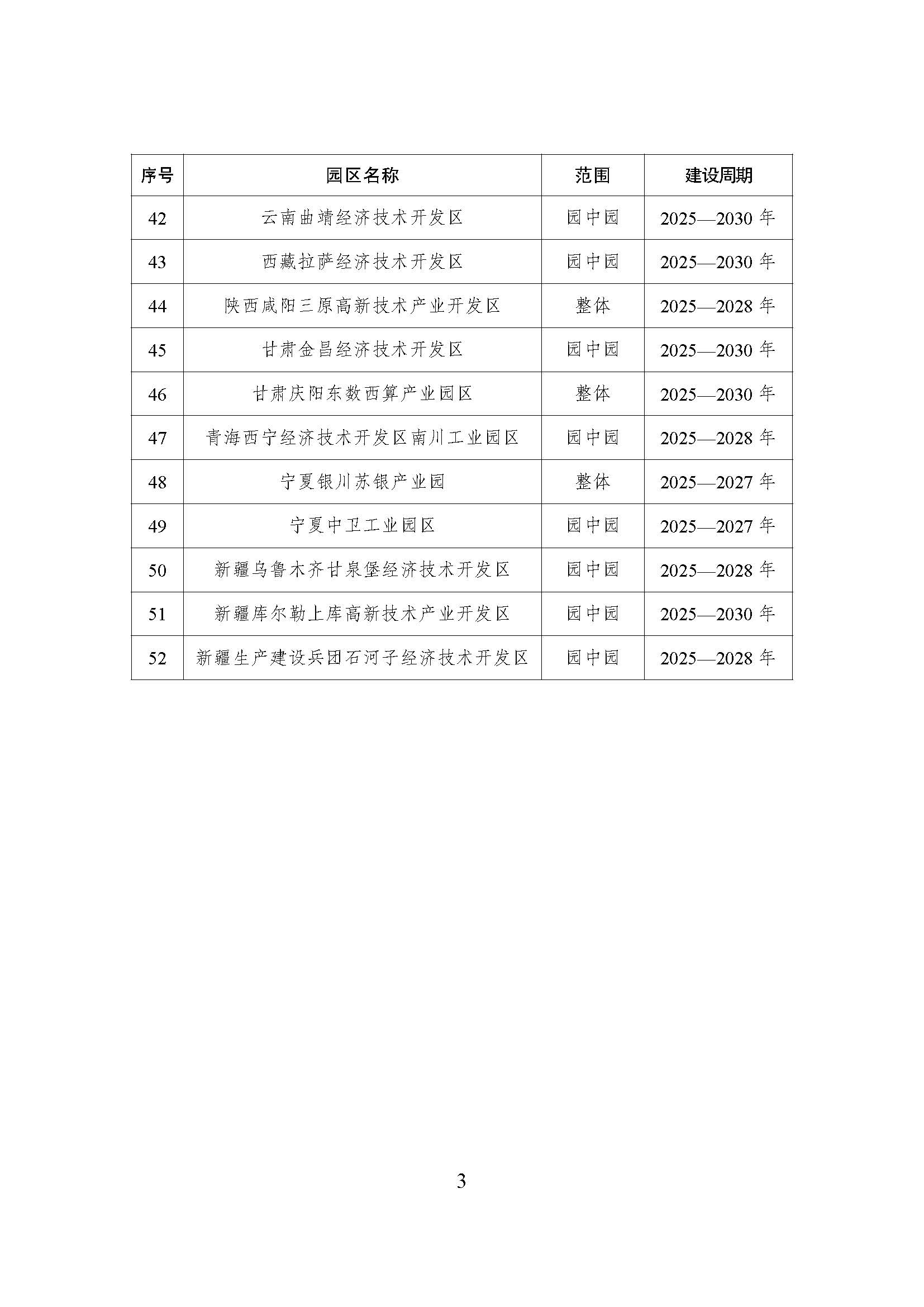 52個(gè)！《國(guó)家級(jí)零碳園區(qū) 建設(shè)名單（第一批）》通知-地大熱能